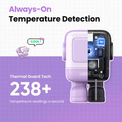 UGREEN - CD359 Uno Robot GaN Type-C Charger (30W) - Purple