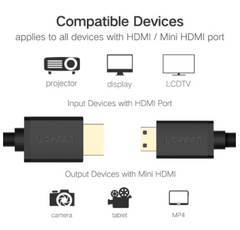 UGREEN - HD108 High quality Mini HDMI to HDMI Cable (1.5m)