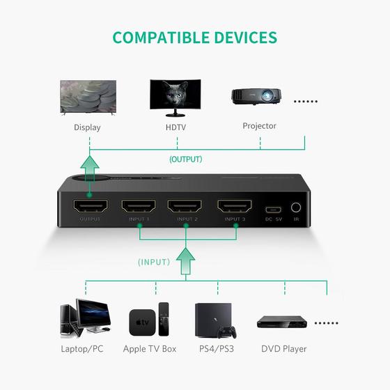 UGREEN HDMI 3PORT 3*1 SWITCH (VD,PS3,XBOX360) (3HDMI INPUT,1HDMI OUTPUT)