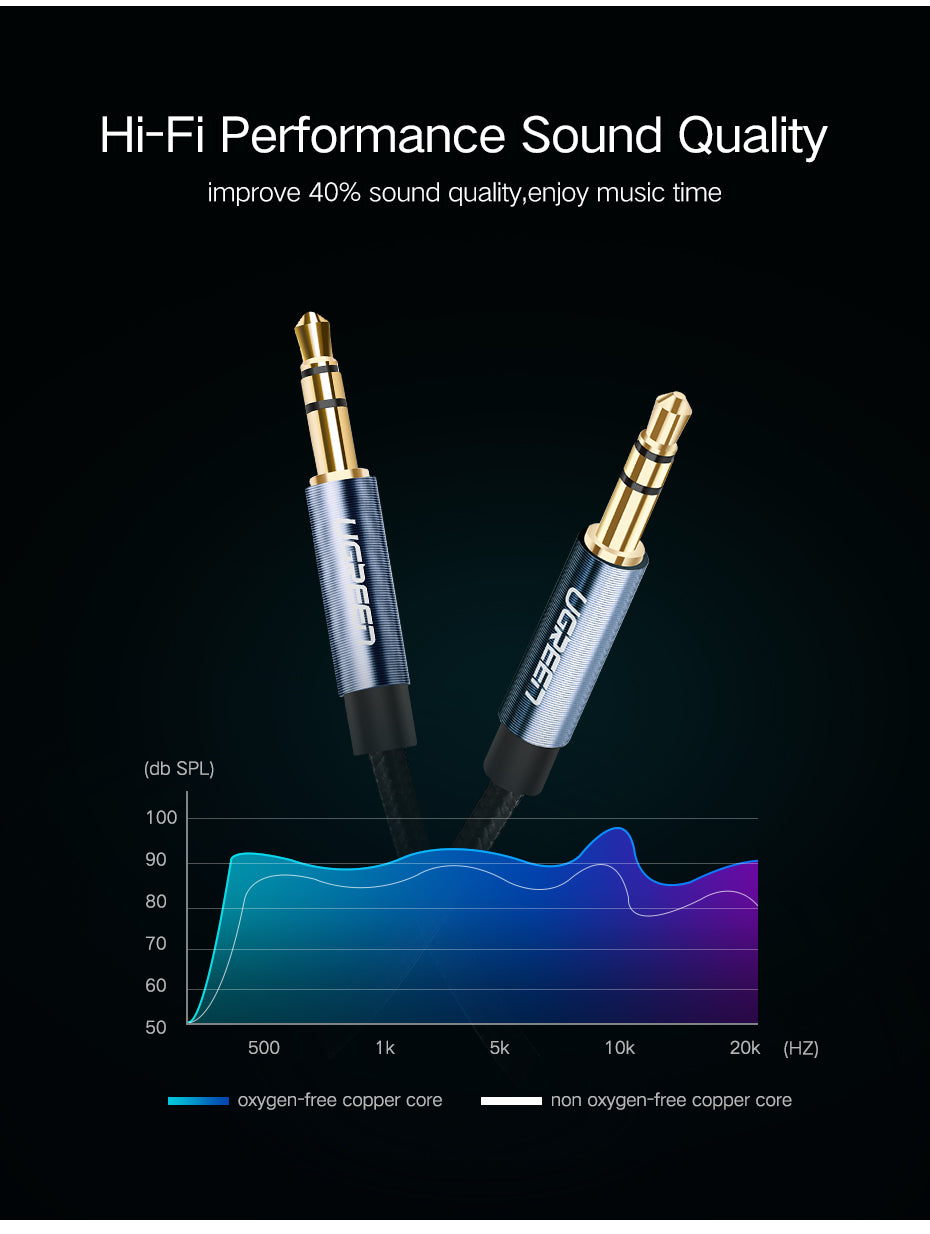 Ugreen 3.5mm Male to 3.5mm Male Gold Plated Metal Case with Braid Cable 1M