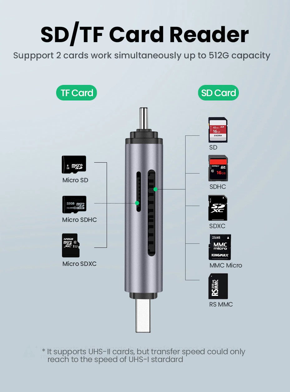 UGREEN OFFICIAL Card Reader USB 3.0 Type C to SD Micro SD TF Adapter