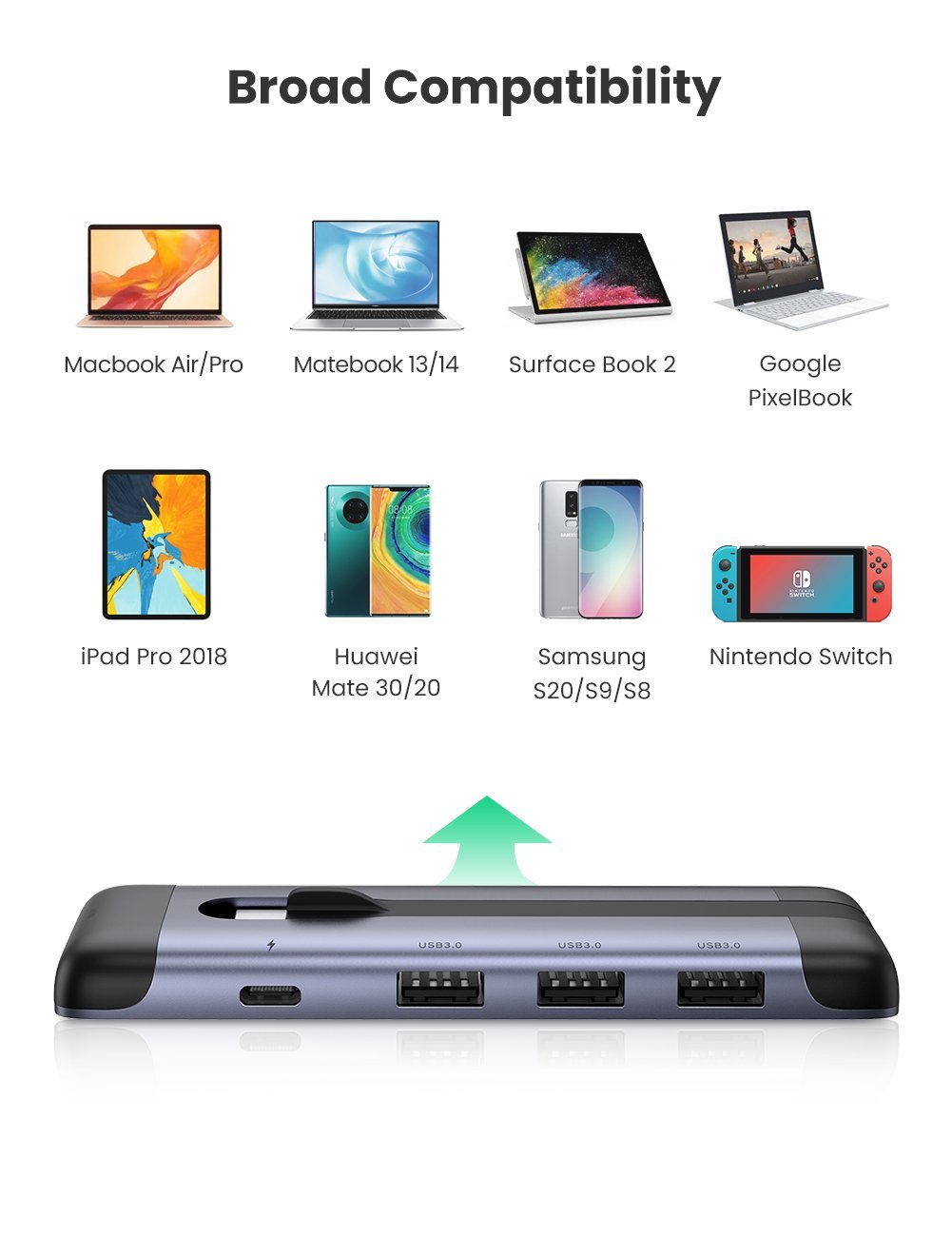 UGREEN CM285 USB-C 5 in 1 Multifunction Adapter available with up to 3 ports including USB 3.0 / USB-C / HDMI