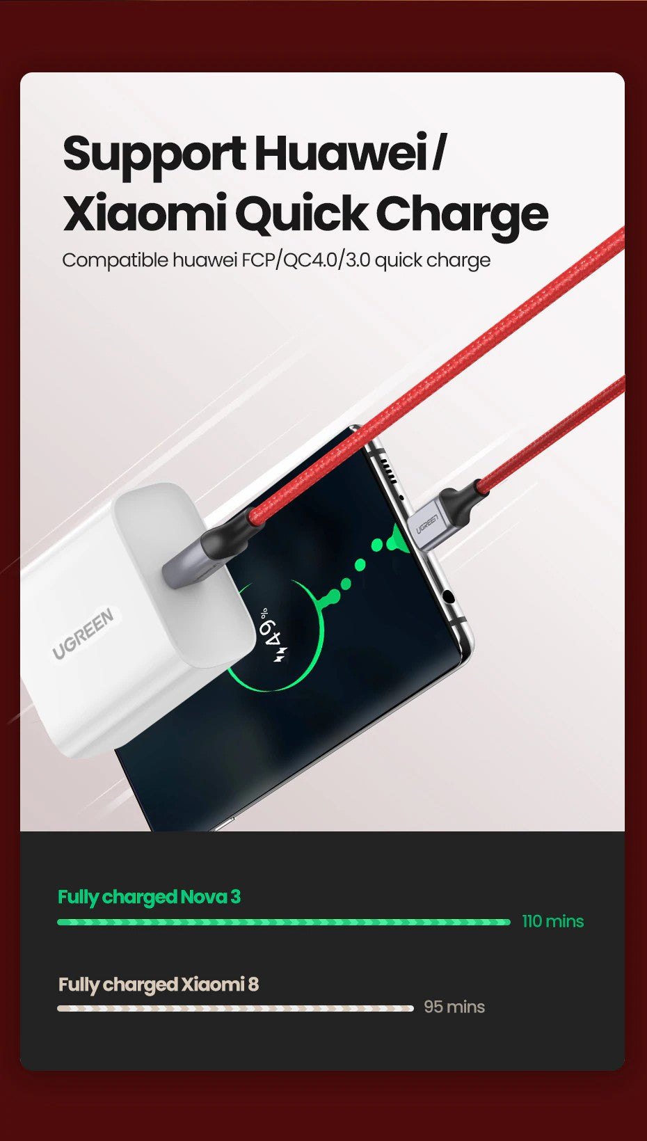 UGREEN OFFICIAL US294 60W USB C to C Fast Charging Cable 1M - Red