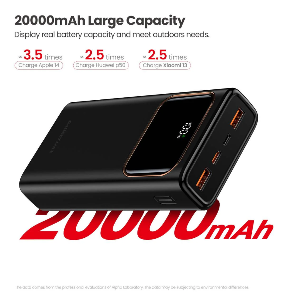 GADGET MAX RAY PD Series 20000mAh PD+QC Fast Charging Power Bank(PD 20W+QC 22.5W) - Black