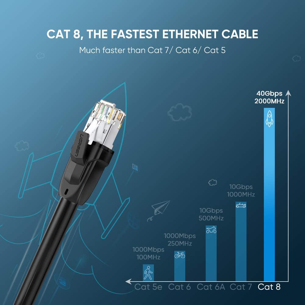 UGREEN NW121 Cat 8 Ethernet Cable RJ45 Network LAN Cord High Speed Up 25GB (2M)