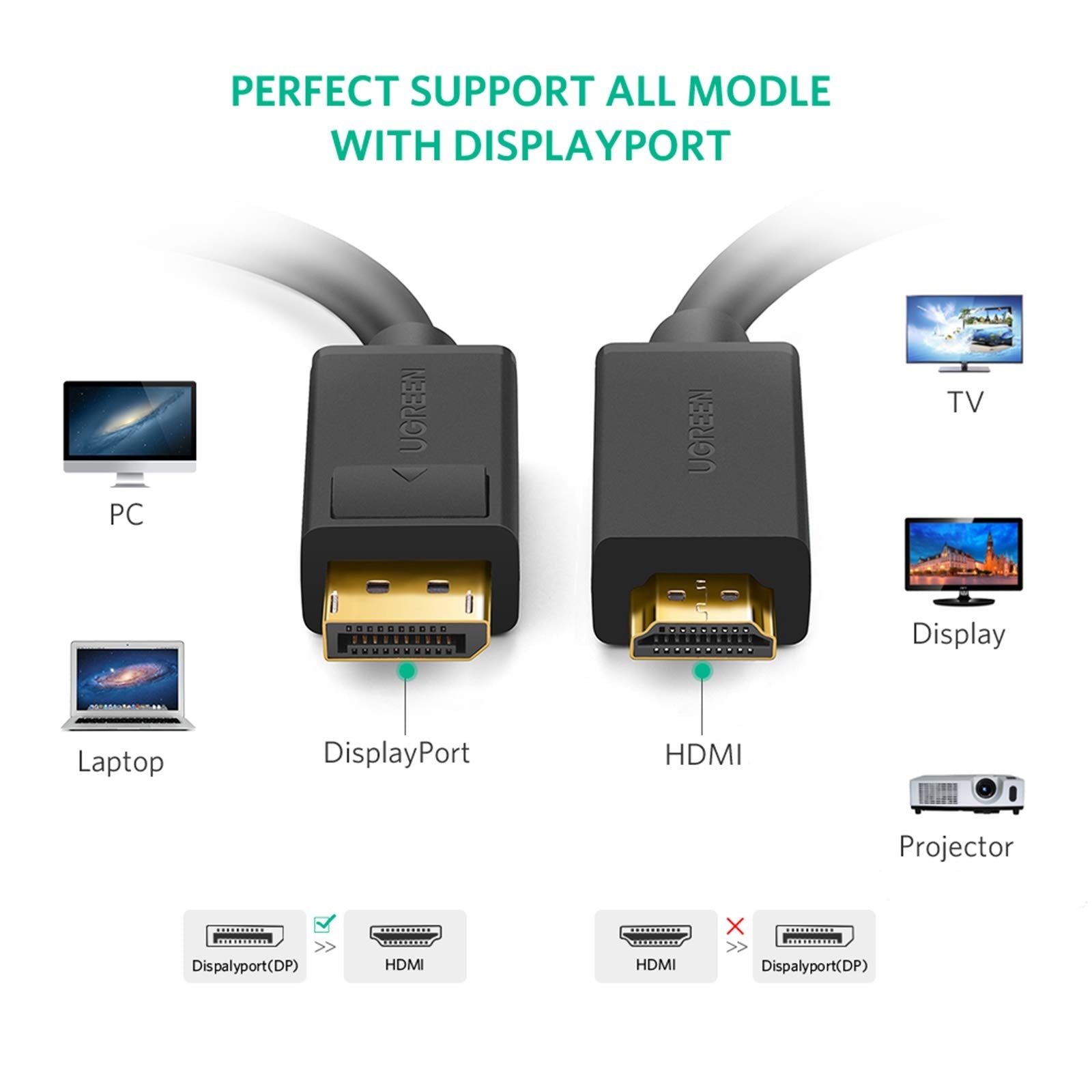 UGREEN DP male to male cable 1.5M DisplayPort 4K (DP102) 1.5M