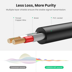 Ugreen AV102 3.5mm to 2RCA M/M Audio Cable (5M)