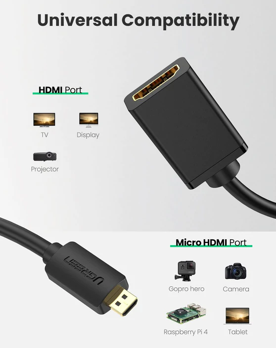 Ugreen Micro HDMI Male to HDMI Female Adapter Cable (4K@60Hz) (22cm) – Remax Online Shop