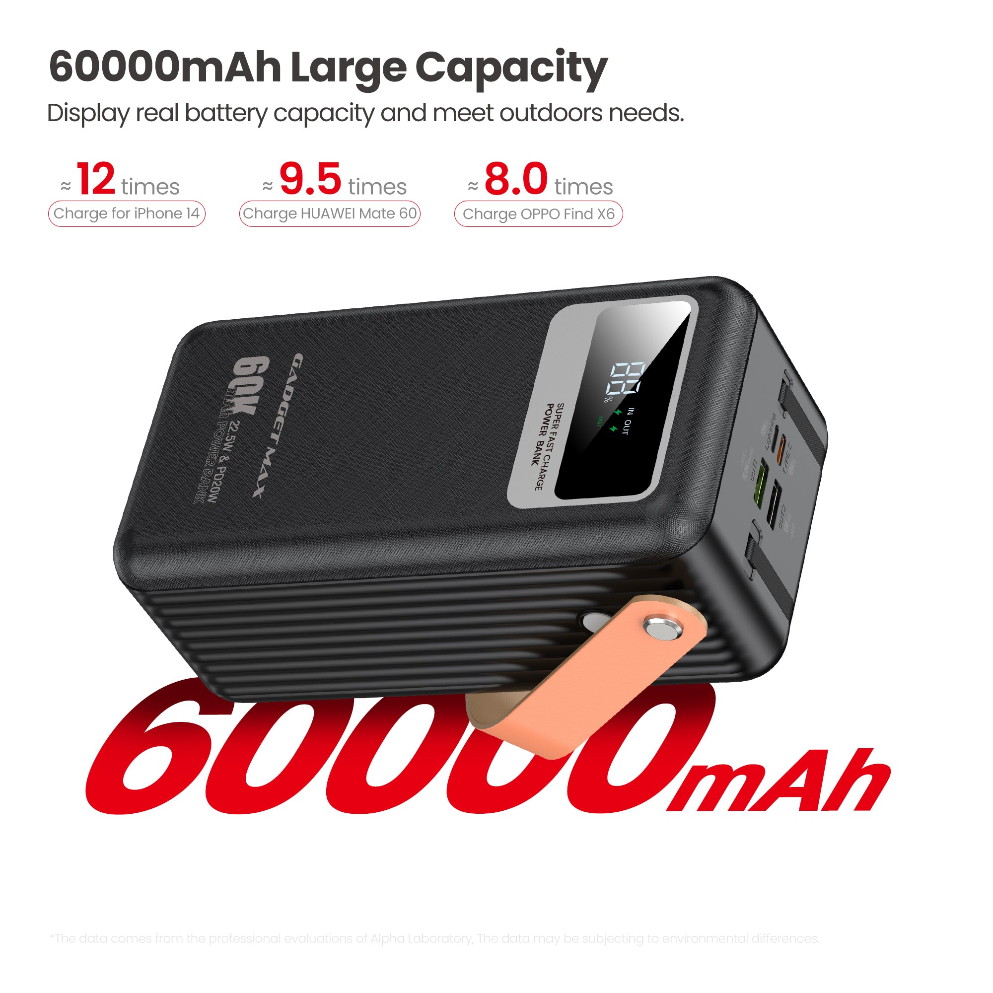 GADGET MAX - RAY PD Series 60000mAh PD+QC Fast Charging Power Bank(PD 20W+QC 22.5W) - Black