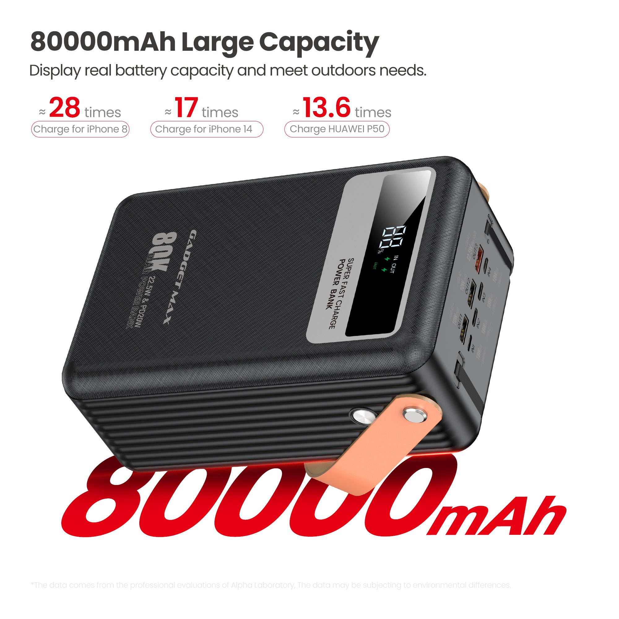 GADGET MAX - RAY PD Series 80000mAh PD+QC Fast Charging Power Bank(PD 20W+QC 22.5W) - Black