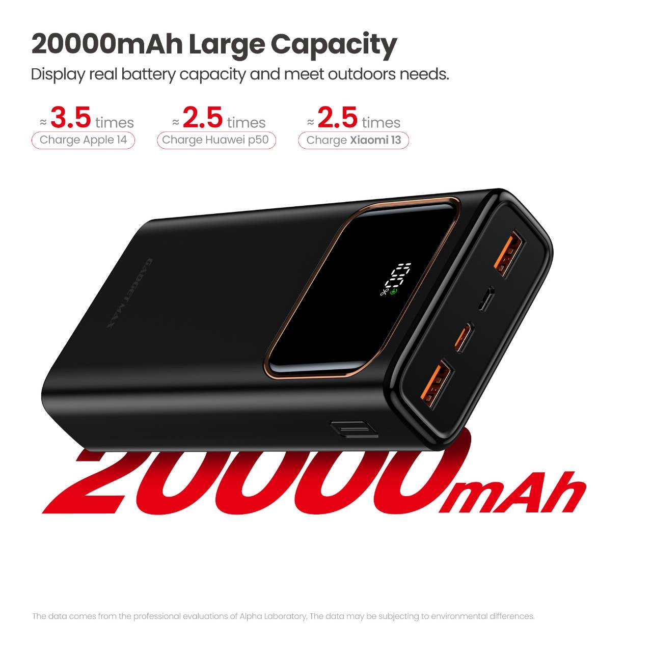 GADGET MAX 20000MAH 22.5W RAY PD POWER BANK (5V/3A)(OUTPUT-TYPE-C/A1/A2)(INPUT-MICRO/TYPE-C)