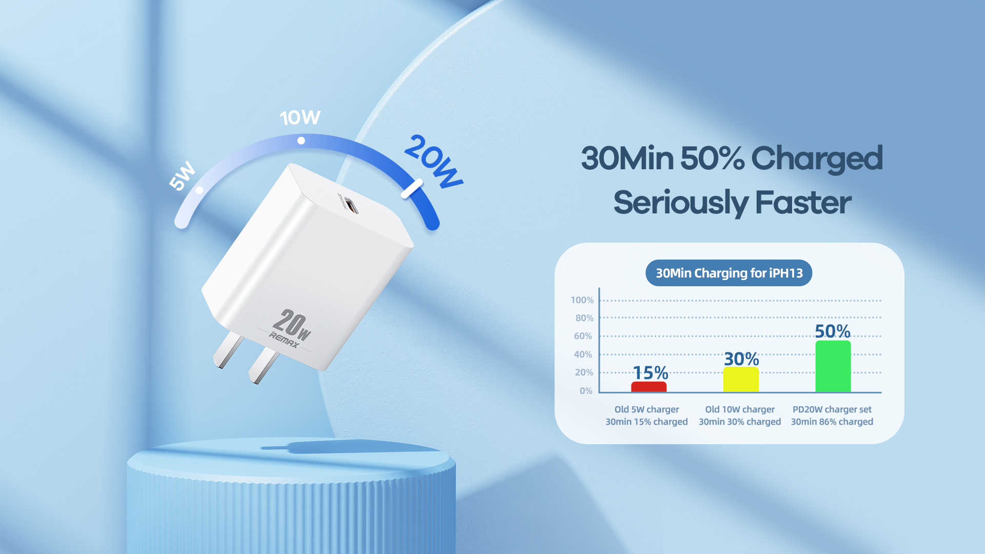 REMAX-RP-U5 C-LPRIME 2 SERIES 20W SINGLE PD FAST CHARGER+PD CHARGING CABLE (20W)  , FAST CHARGER