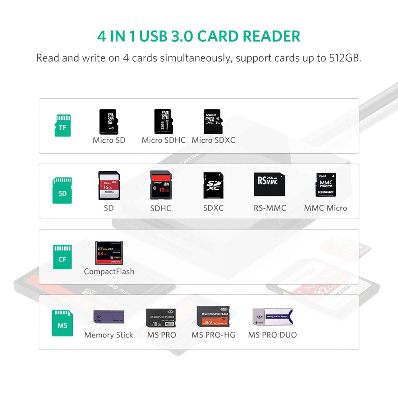 UGREEN CR125 USB 3.0 ALL IN ONE MULTIFUNCTION CARD READER (50CM)(USB 3.0 TO 4 IN 1), All in One Card Reader, Multifunction Card Reader